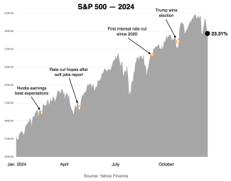 2024 Reflections & 2025 Expectations | Adams Wealth Management
